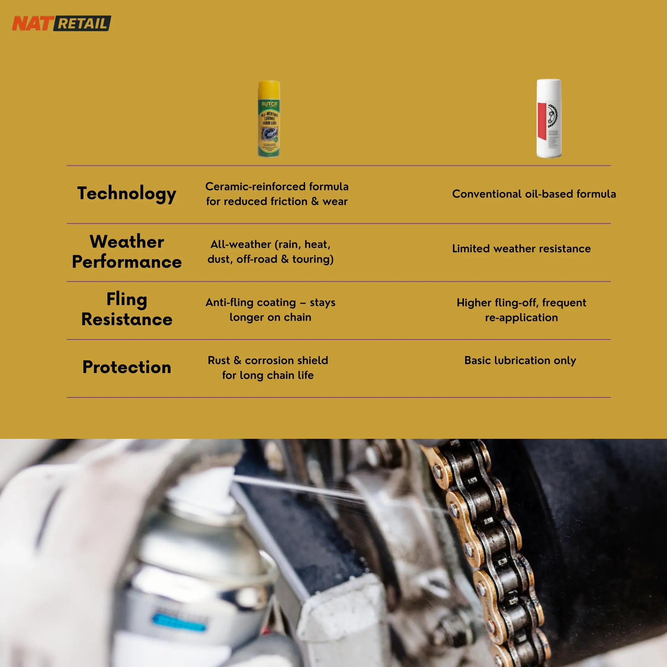 Autca Ceramic Chain lube 250ML