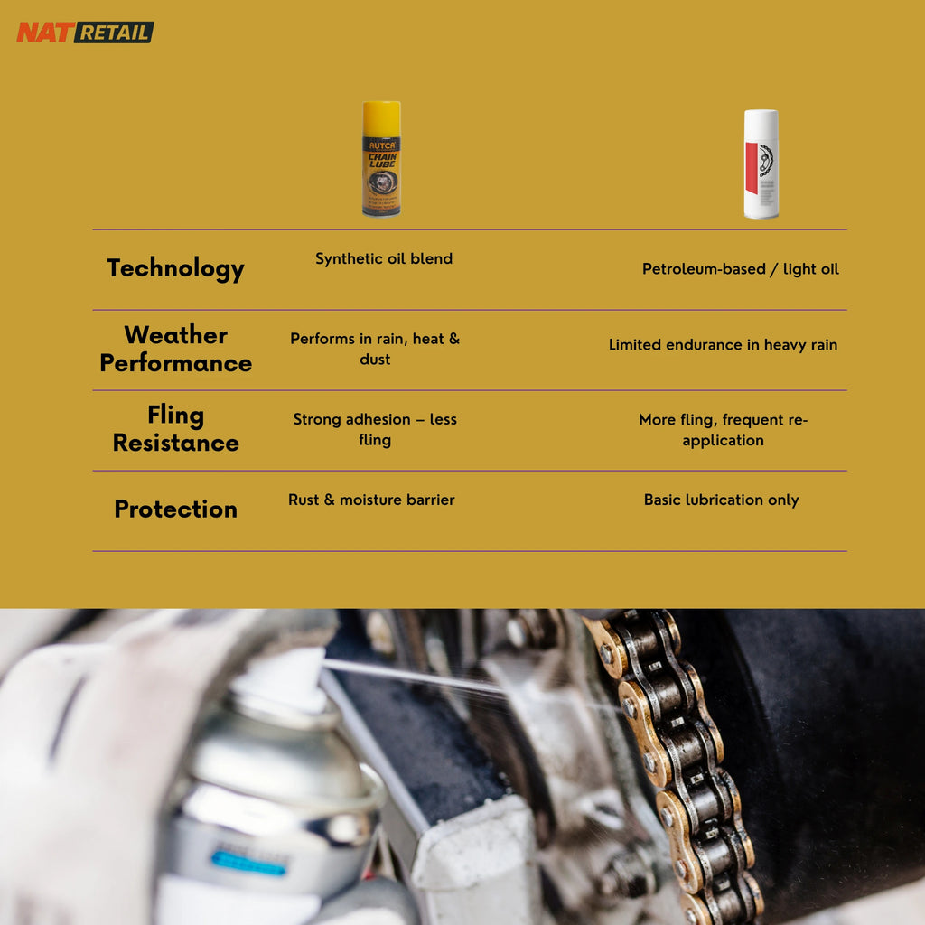 Autca Chain Lube 150ML